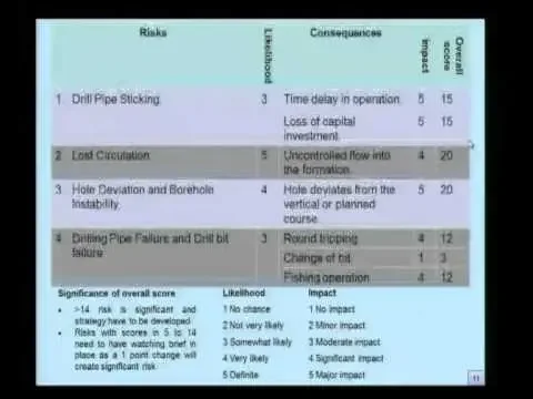Mod-04 Lec-02 Case Studies