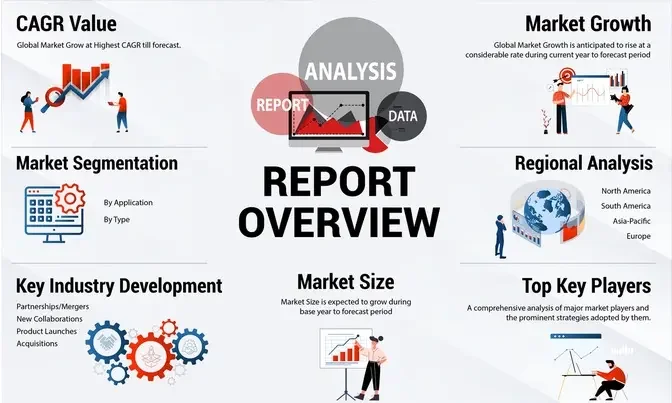 Motorcycle Modification Market Size, Share, Trends and Industry Research [2032]