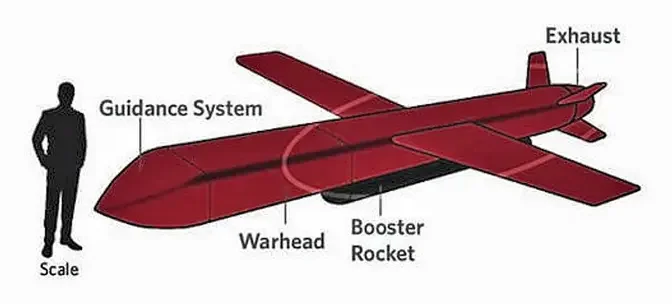 Russia’s Skyfall Nuclear-Powered Cruise Missile | Articles | Your News ...