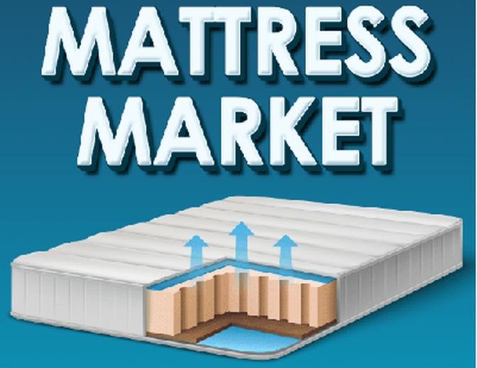 Mattress Market  Overview, Key Players Analysis, Opportunities, Comprehensive Research Study, Competitive Landscape and Forecast to 2030