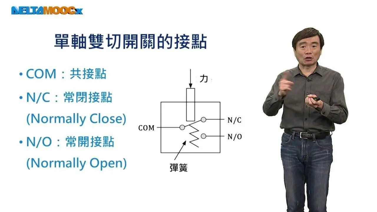 機械設計－機構與機電整合設計_徐業良_電子與感測元件_開關
