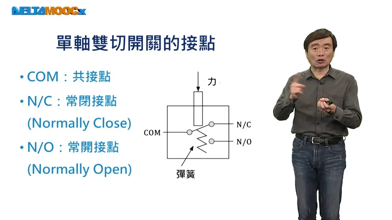 機械設計－機構與機電整合設計_徐業良_電子與感測元件_開關