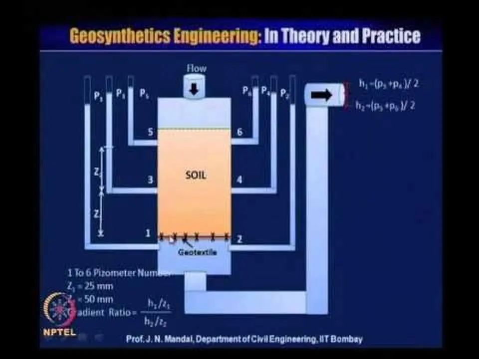 Mod-03 Lec-13 Geosynthetic Properties and Test Methods