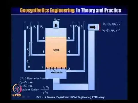 Mod-03 Lec-13 Geosynthetic Properties and Test Methods