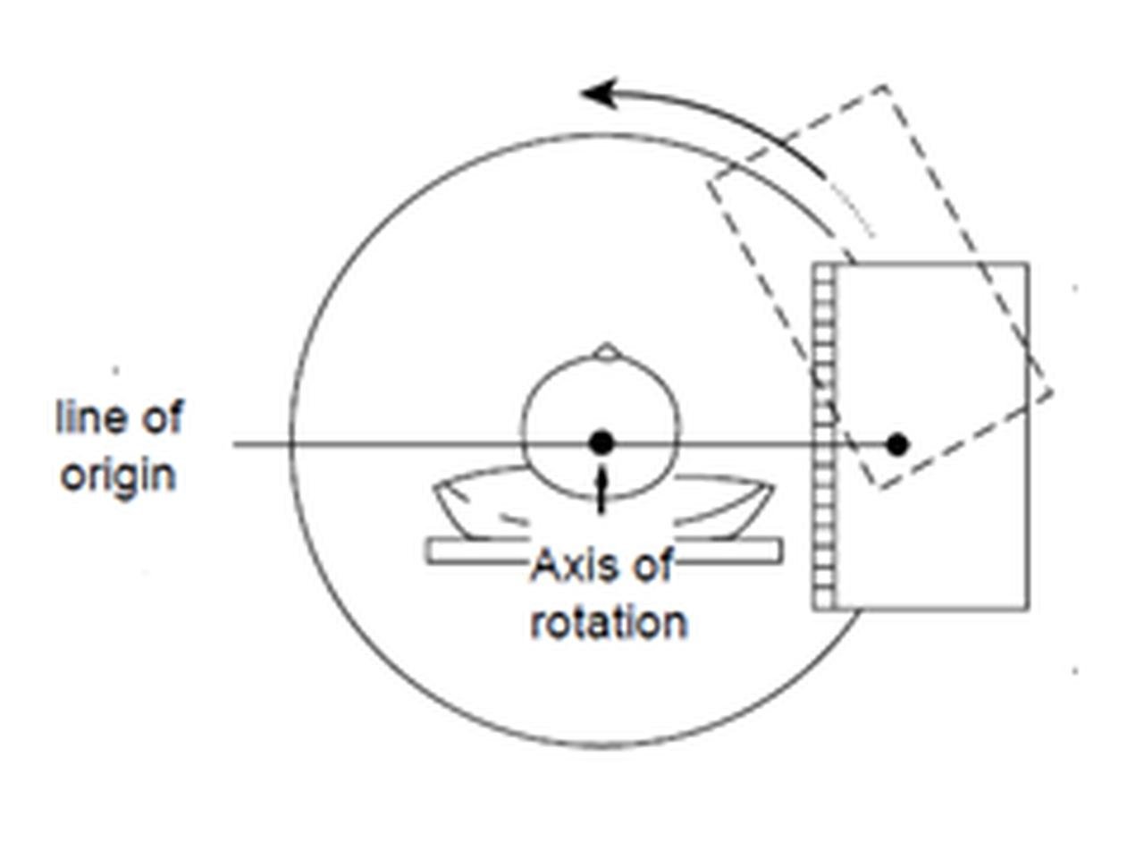 Rotation acquisition.png