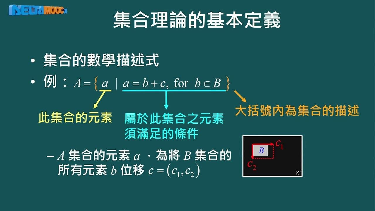 數位影像處理_黃正民_單元五 型態學影像處理_Part 2 集合理論的基本概念