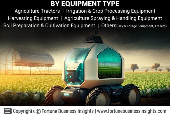 Agriculture Equipment Market Analysis 2024-2032 : Forecast Market Size, Top Segments And Largest Region