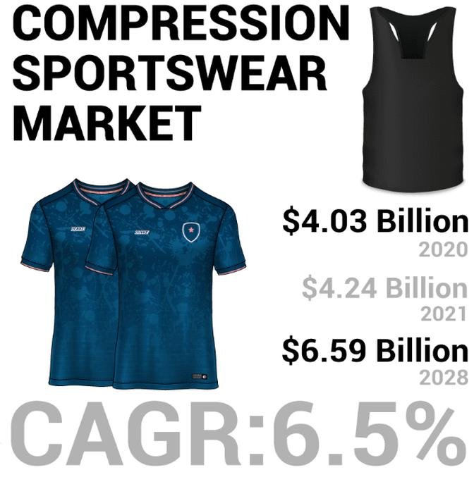 Compression Sportswear Industry Competitive Landscape and Key Regions Analysis