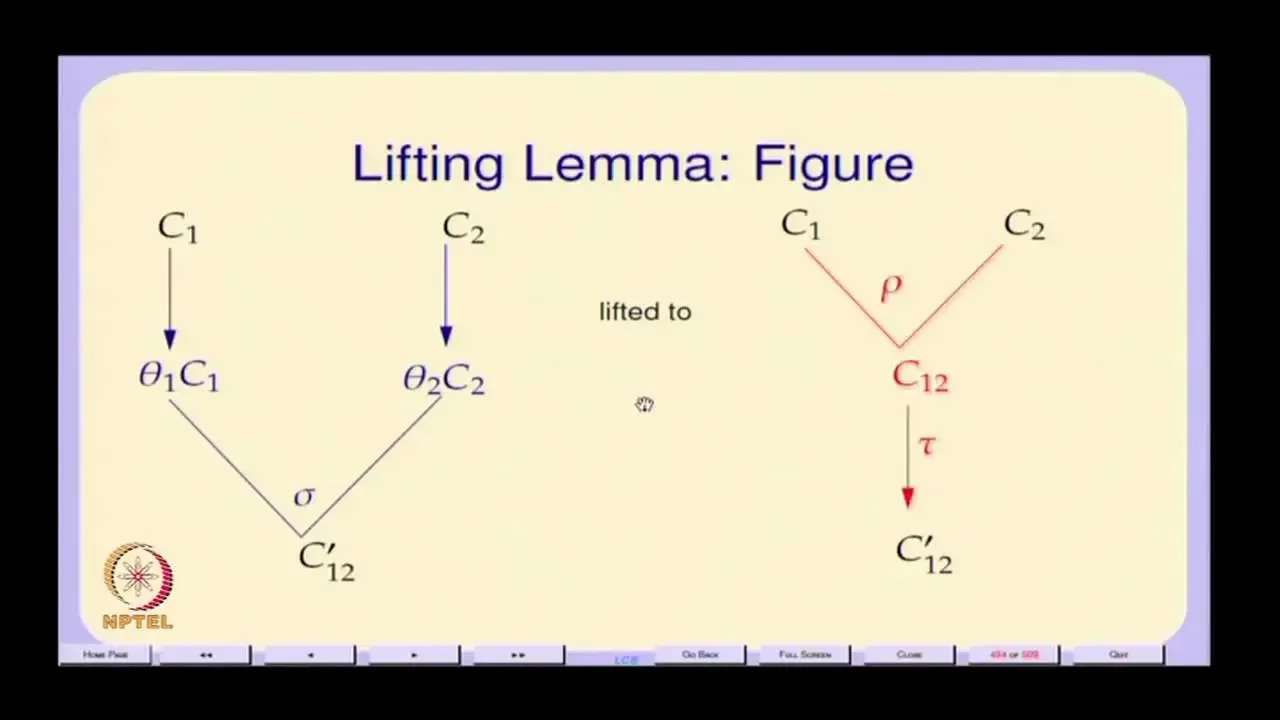 Mod-01 Lec-32 Resolution and Tableaux