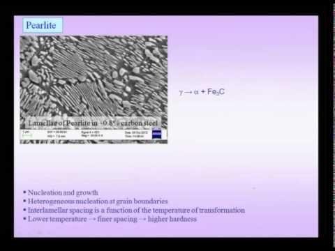 Mod-01 Lec-41 Phase Transformations