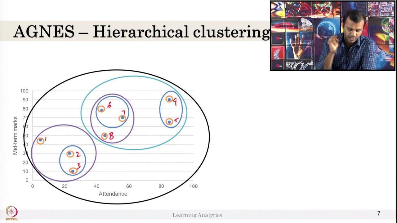 Week 7-Lecture 42 : Hierarchical Clustering