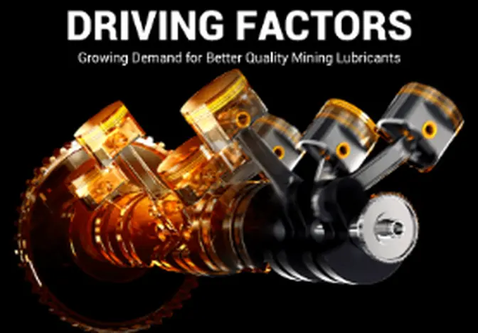 Mining Lubricants Market Size, Share, and Key Challenges for 2024-2032