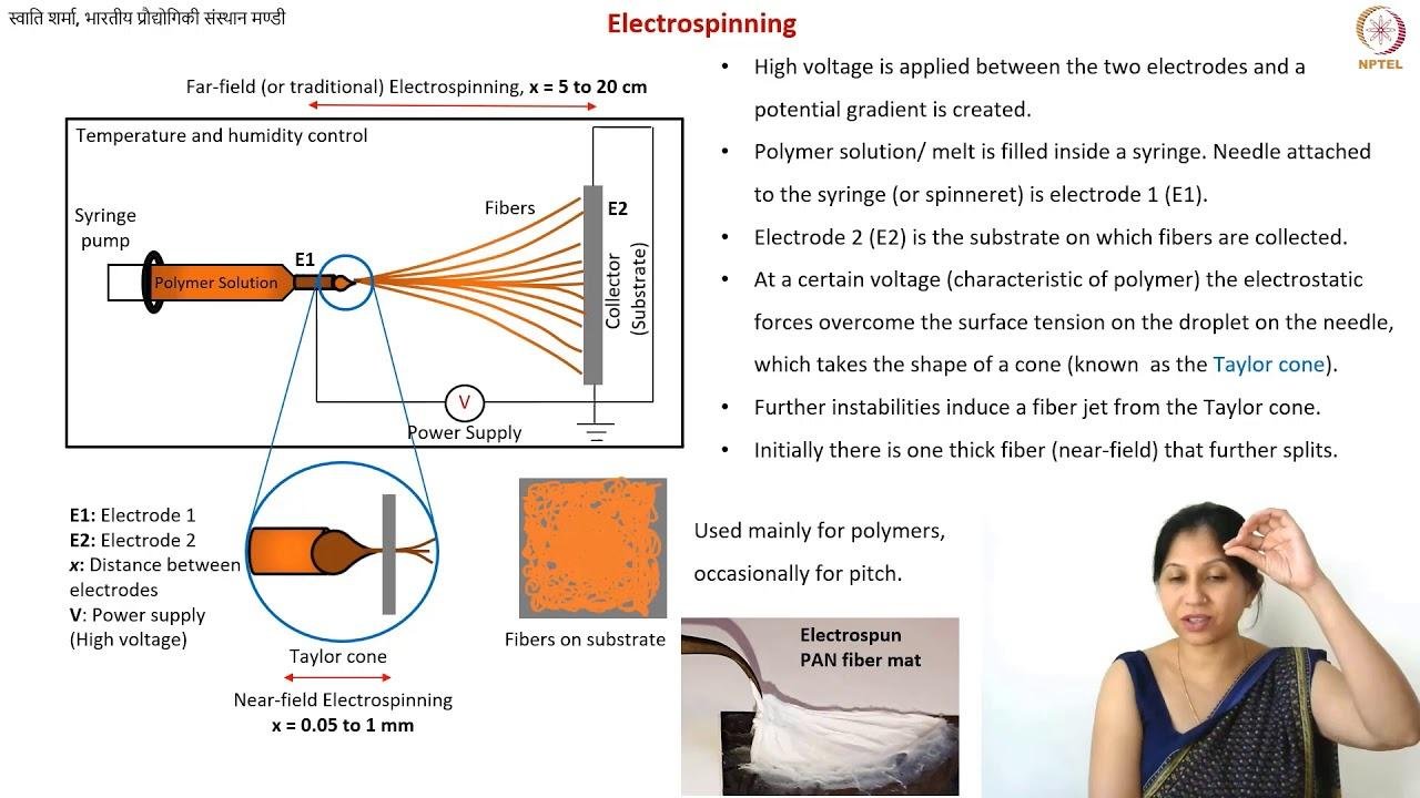 Electrospinning and Viscoelasticity