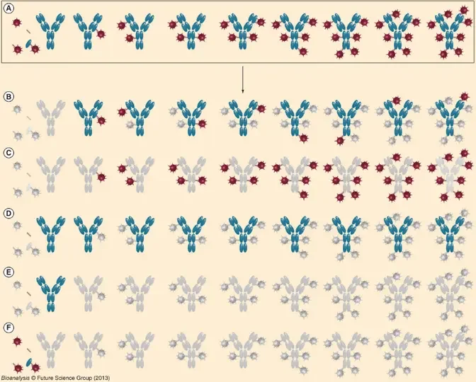 New Reagents for Bioanalysis of Antibody Drug Conjugates