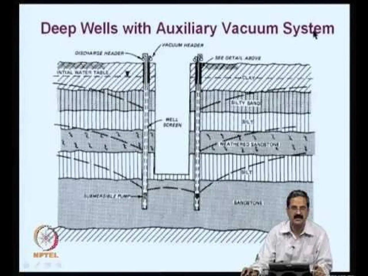 Mod-05 Lec-12 Dewatering - I