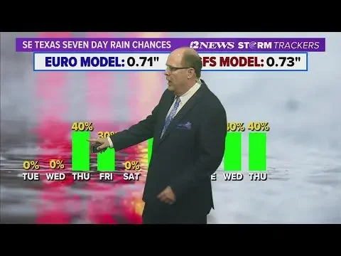 Much cooler weather expected this week