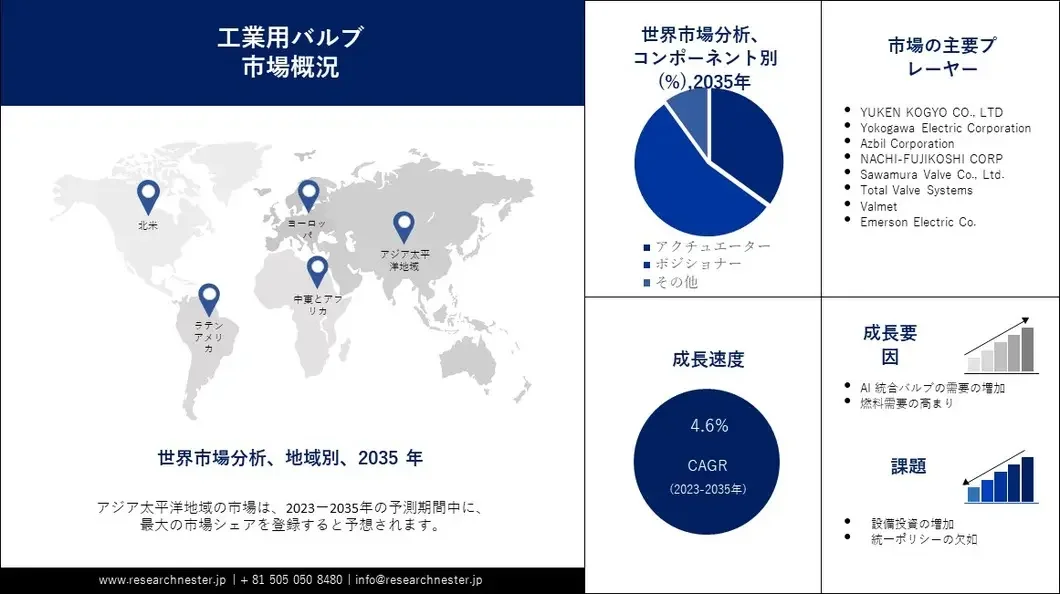 工業用バルブ市場