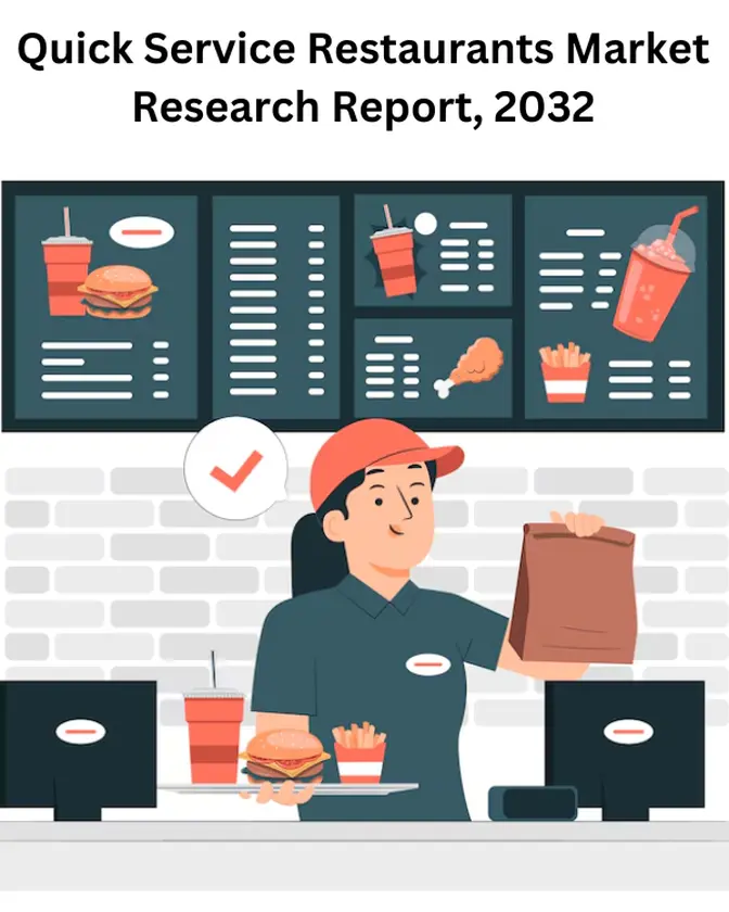 Quick Service Restaurants Market Size, Challenges, Opportunities, and Trends, 2032