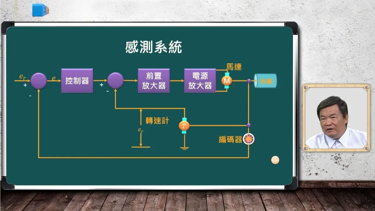 自動控制_蘇國嵐_物理系統模式化_感測系統