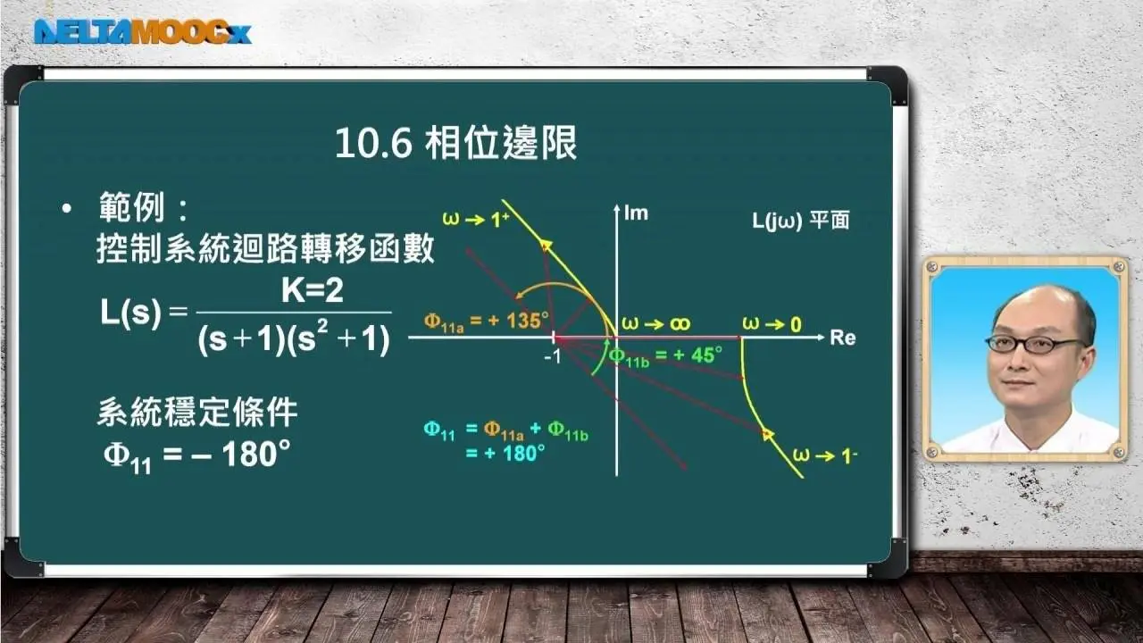 自動控制_葉賜旭_控制系統頻率域分析(I)_相位邊限