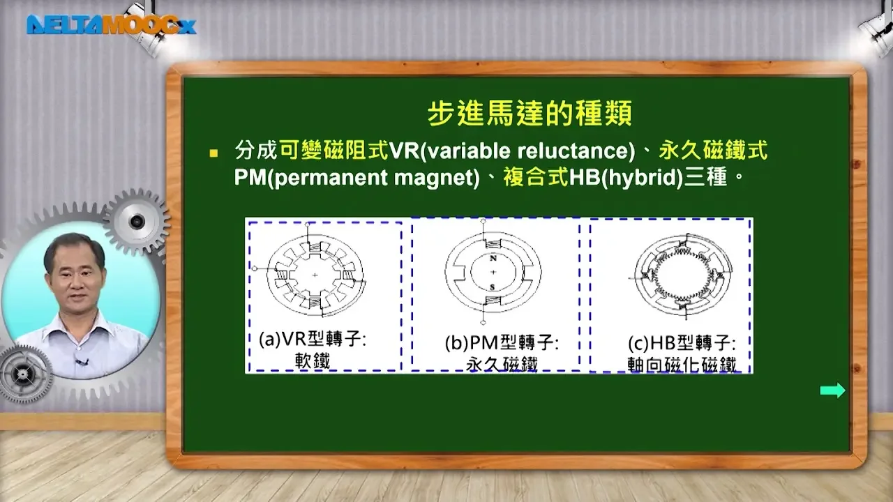 自動化工程導論_蔡明忠_第二單元 自動化機電元件與控制介面簡介_2-6 控制器通訊與驅動介面簡介