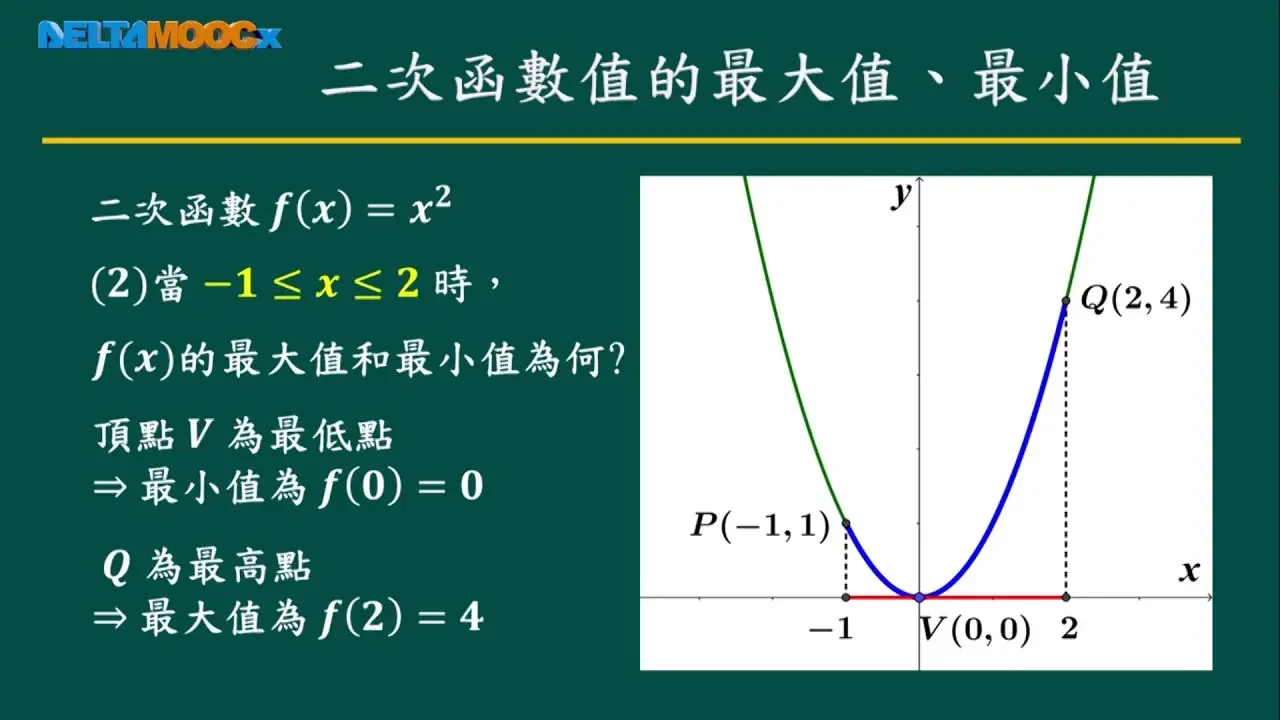 高中數學_多項式_多項式函數_二次函數的極值_賴政泓
