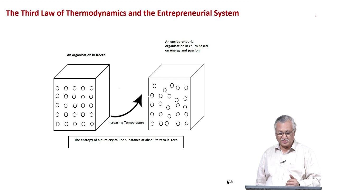 Entrepreneurial Thermodynamics - Part 2