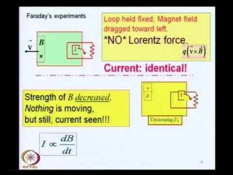 Mod-10 Lec-32 Classical Electrodynamics (ii)