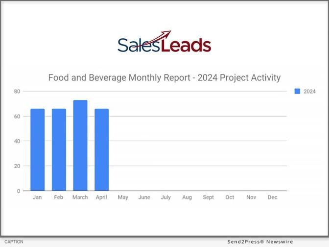 66 New Food and Beverage Industry Planned Project Reports – Modest Decline in April 2024