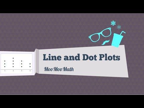 Line and Dot Plots- Middle School Math