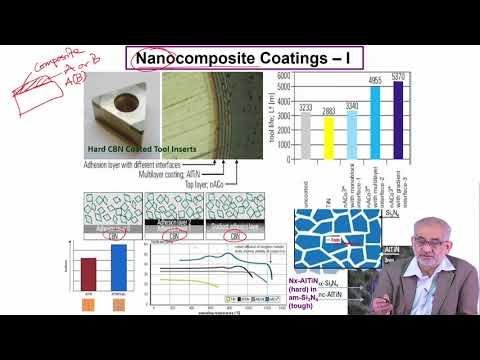 Lecture 48 : Composite Coating