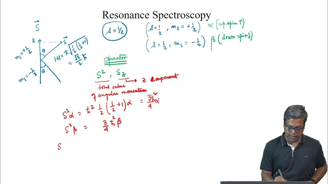 Resonance Spectroscopy - Introduction 2