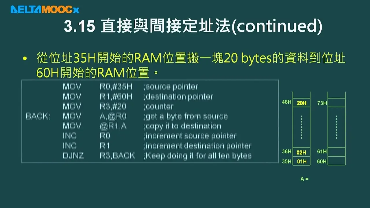 微算機原理及應用(I)_林淵翔_單元三8051的組合語言程式設計_PART F_直接與間接定址法、查表法