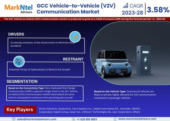 GCC Vehicle-to-Vehicle (V2V) Communication Market Size, Share, Growth, Future and Analysis Forecast 2023-2028