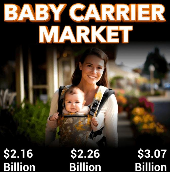 Baby Carrier Market Industry Share: Regional Analysis, Growth Forecast to 2032