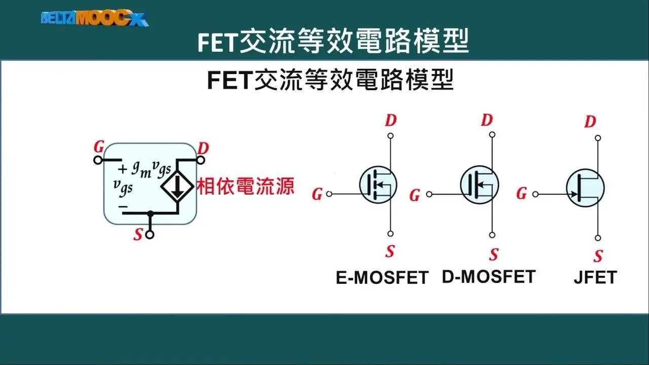 高中電子學_場效電晶體放大電路_單元1 FET放大工作原理及交流等效電路_Part A_郭浩鵬