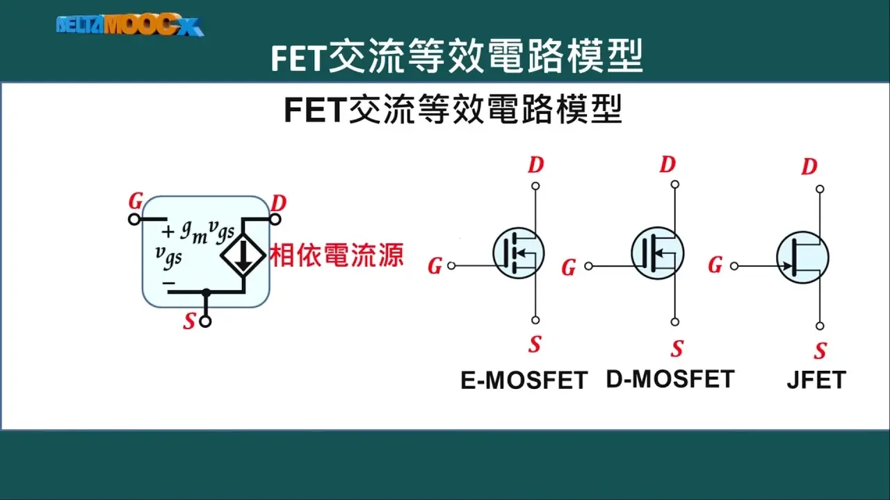 高中電子學_場效電晶體放大電路_單元1 FET放大工作原理及交流等效電路_Part A_郭浩鵬