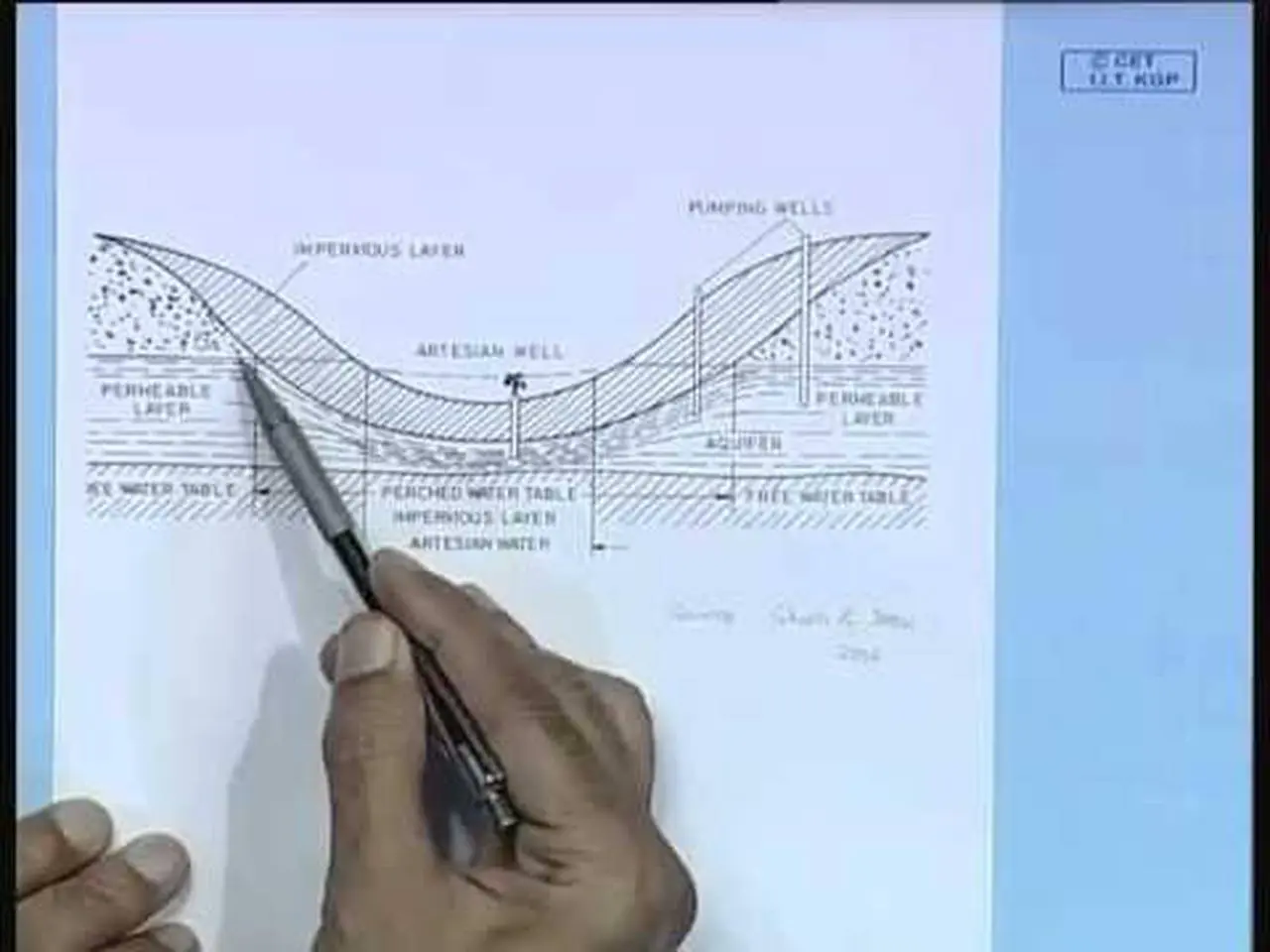 Mod-01 Lec-01 Introduction : Ground Water (GW) Utilization and Historical Background