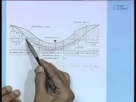 Mod-01 Lec-01 Introduction : Ground Water (GW) Utilization and Historical Background