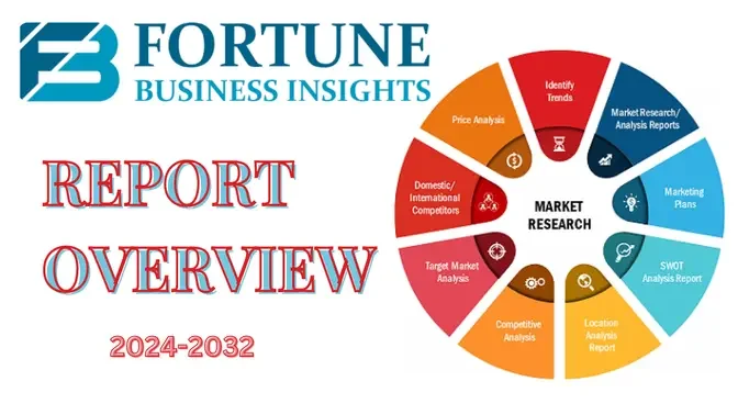 AI in Manufacturing Market: Understanding  Size, Share, Growth, and Trends