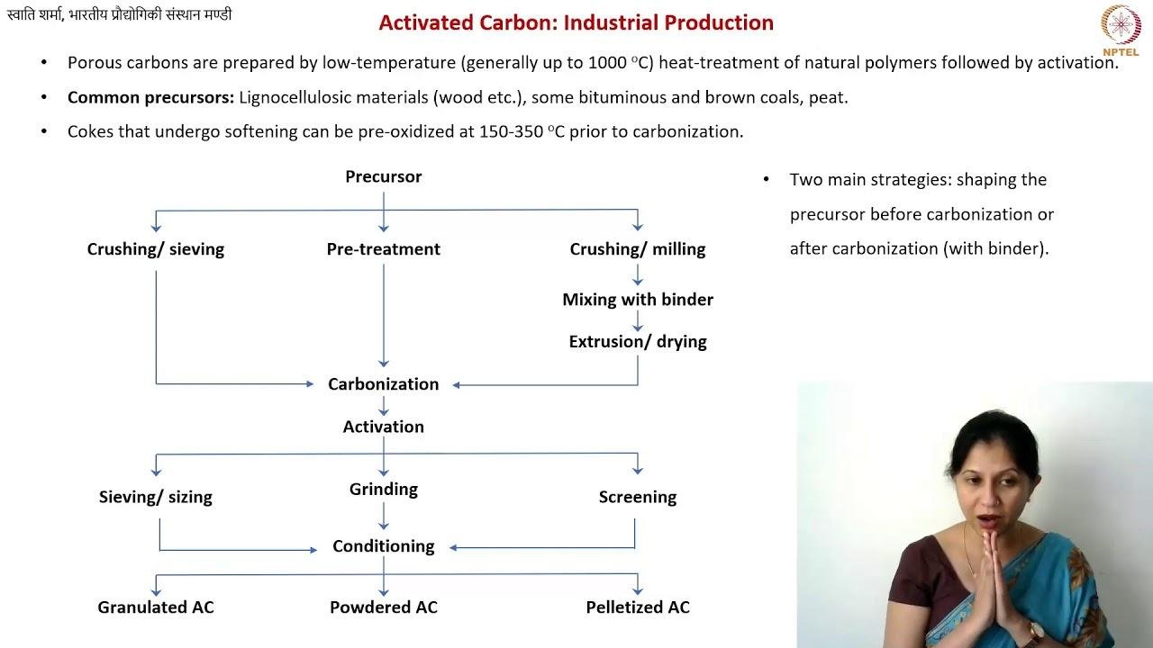 Activated Carbon: Industrial Manufacturing
