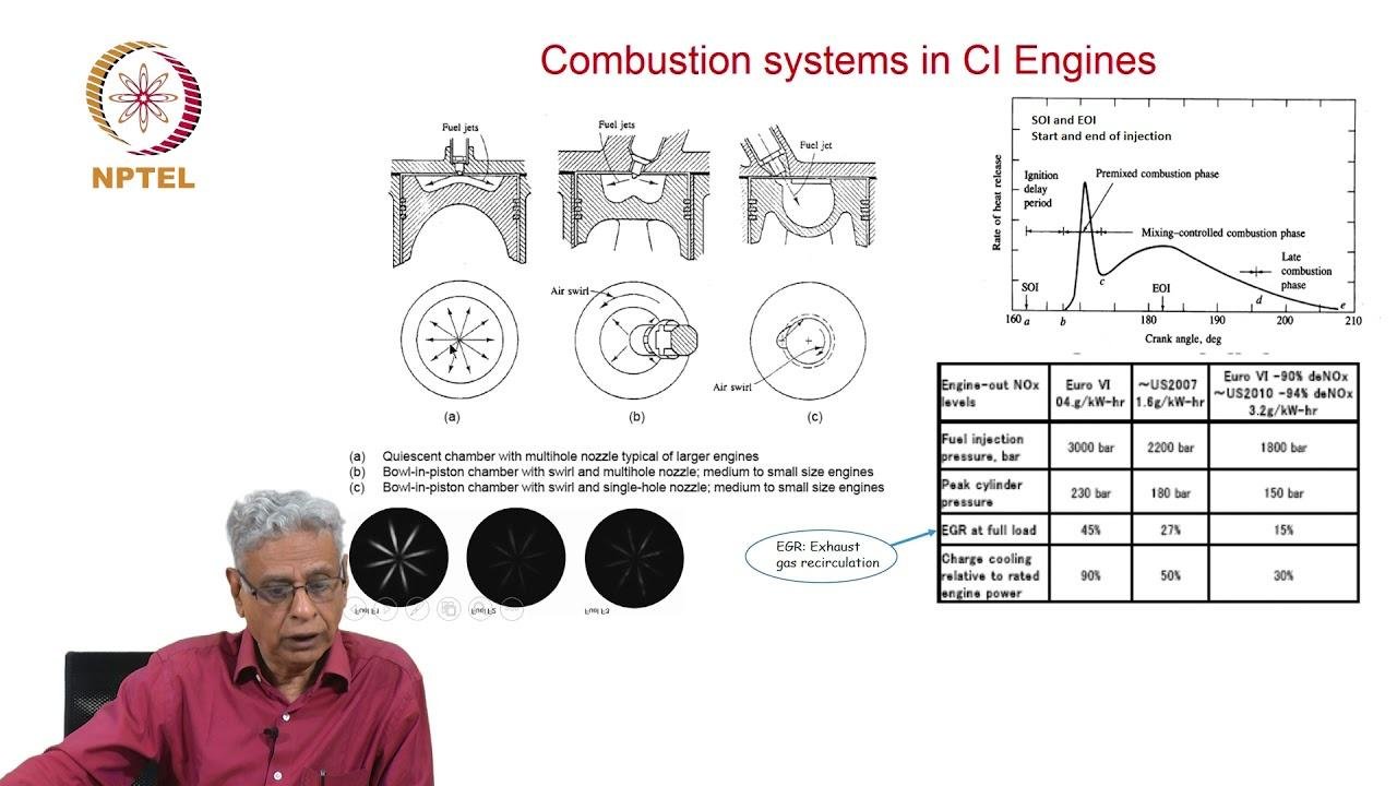 Combustion processes in ICE and Gas turbine engines