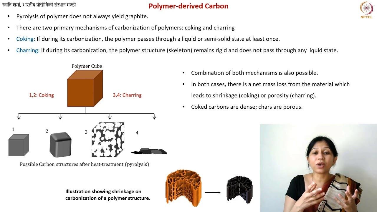 Polymer-derived Carbon: Coking and Charring Mechanism
