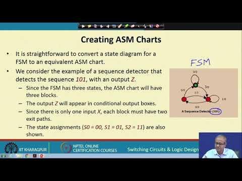 Lecture 54: Algorithmic State Machine (ASM) Chart