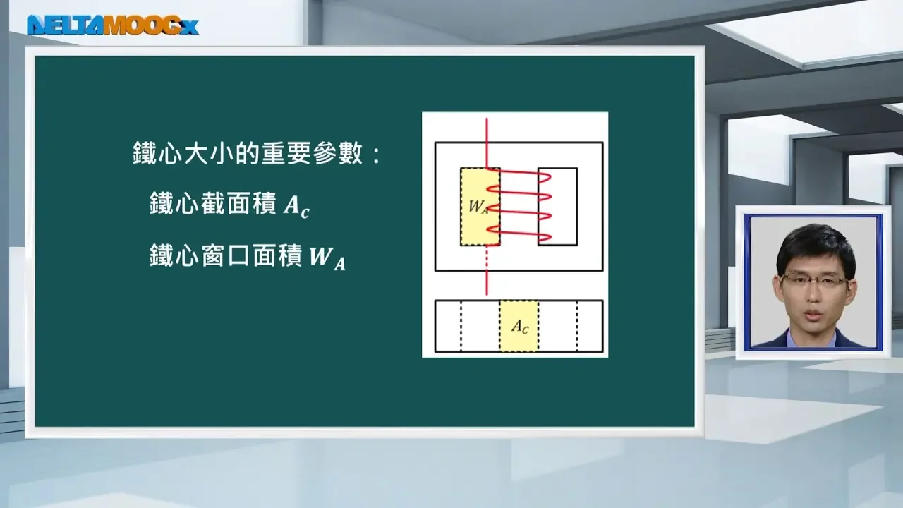 电机机械_连国龙_单元五：电感设计_5.1 前言