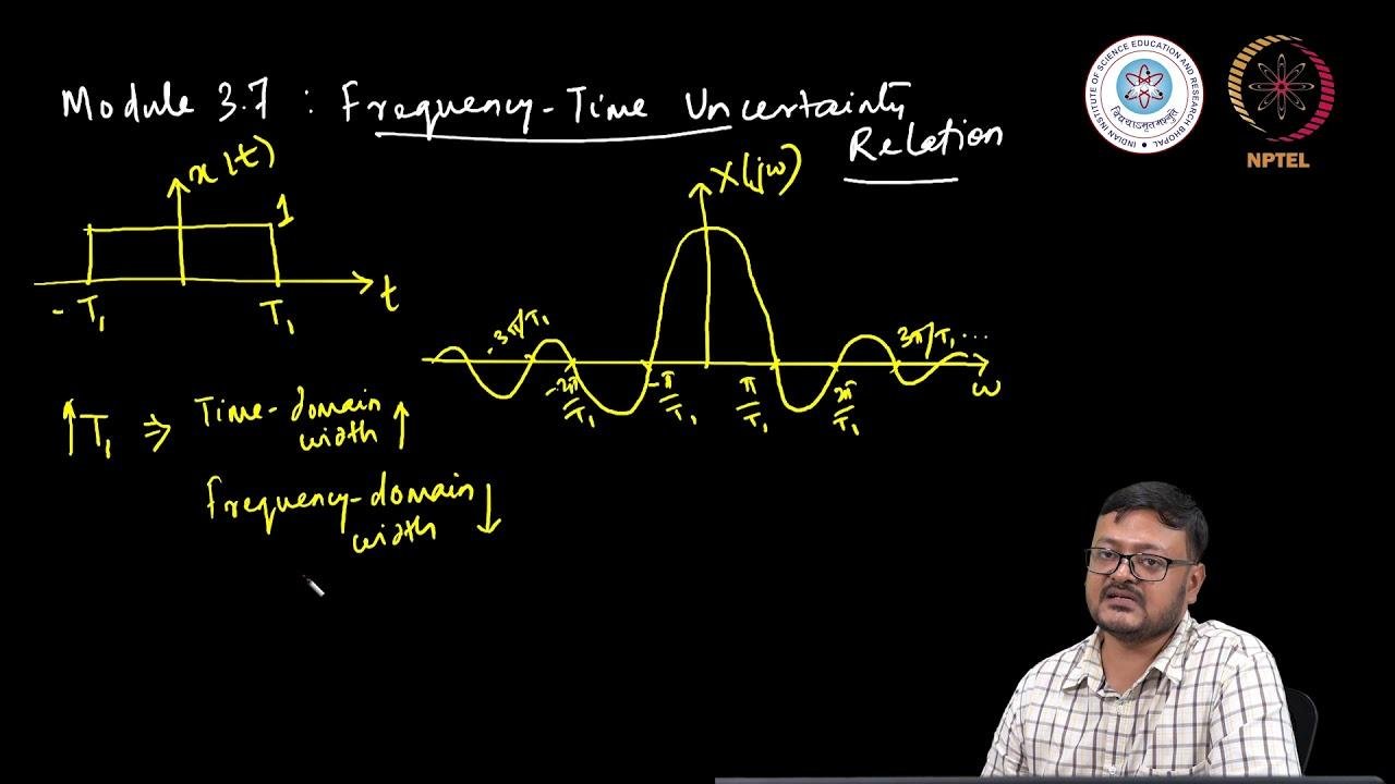 Frequency-Time Uncertainty Relation