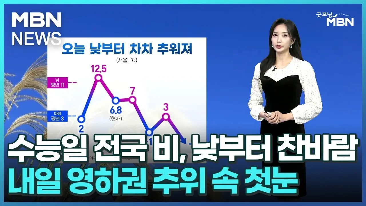 [날씨]수능일 전국 비, 낮부터 찬바람…내일 영하권 추위 속 첫눈 [굿모닝 MBN]