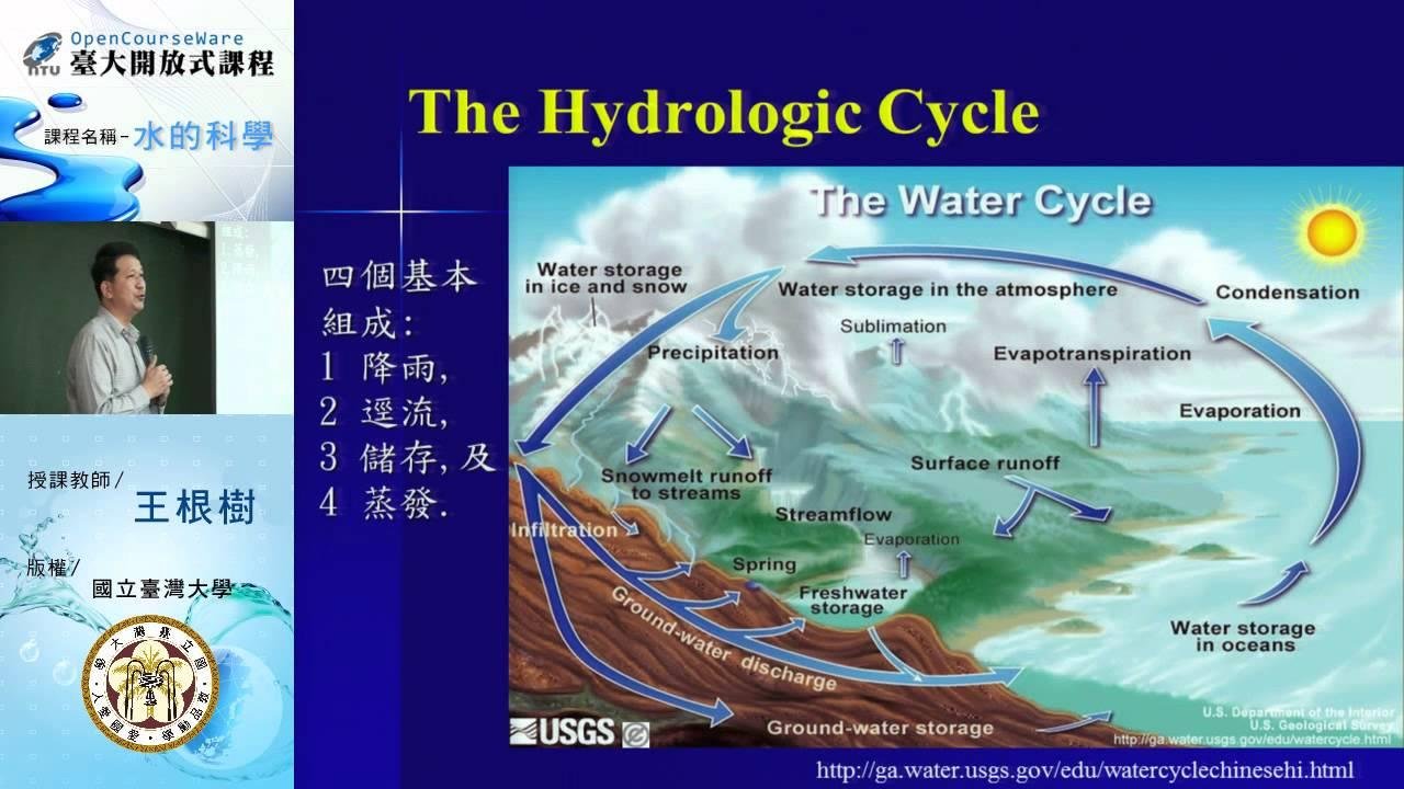 [水的科学] 第三讲: 水文循环概念的历史演进