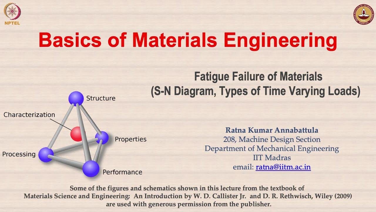 Lecture 24 Part 1 - Fatigue Failure of Materials (S-N Diagram, Types of Time Varying Loads)