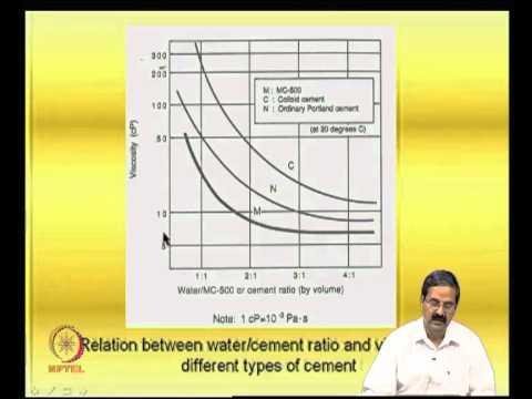 Mod-07 Lec-21 Grouting